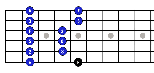 gamme pentatonique majeure position 5