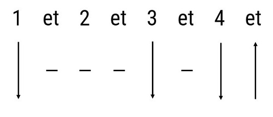 variation 4 du feu de camp